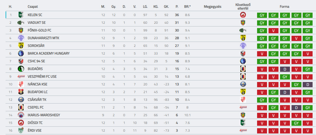 BSC 202021 U14 F12 TABELLA