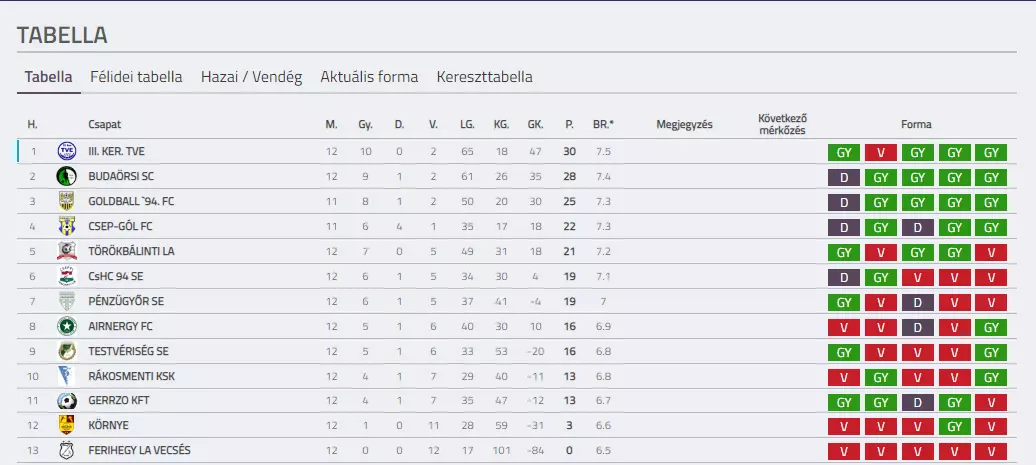 BSC BLSZ U17 201819 F13 TABELLA