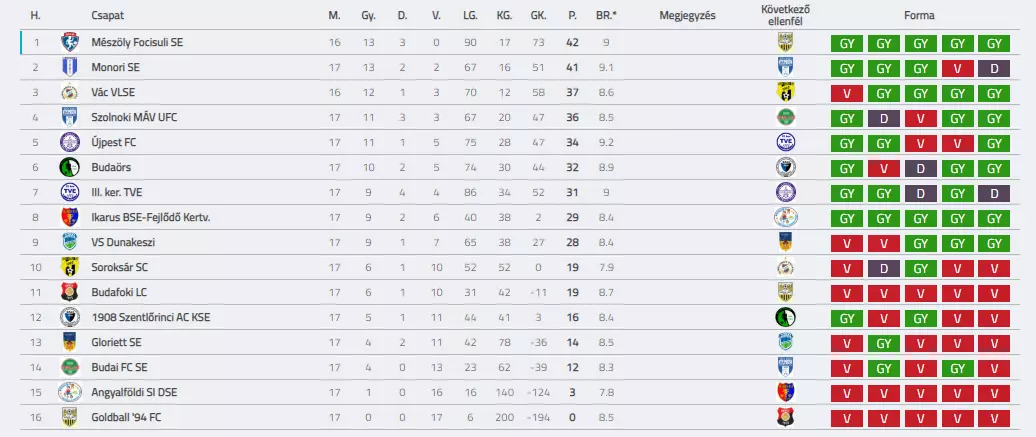 BSC U14 201819 F17 TABELLA