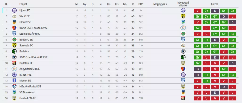 BSC U15 201819 F17 TABELLA