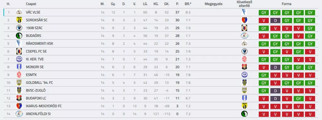 BSC U19 201819 F14 TABELLA